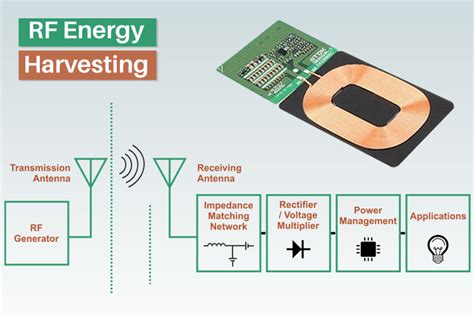 Field Focusing for Energy Harvesting Applications in Smart RFID 